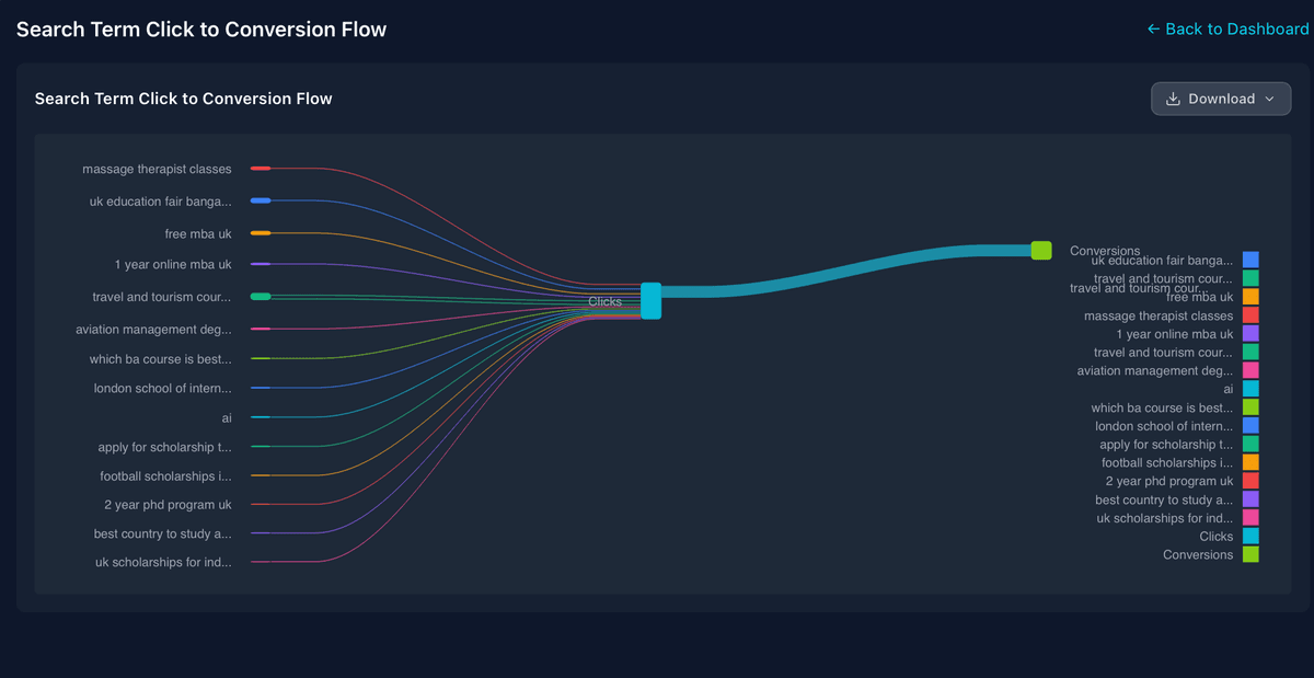 Sankey Flow Diagrams